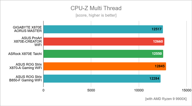 Hasil benchmark di CPU-Z Multi Thread