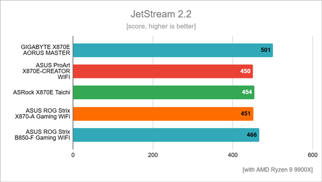 Hasil benchmark di JetStream