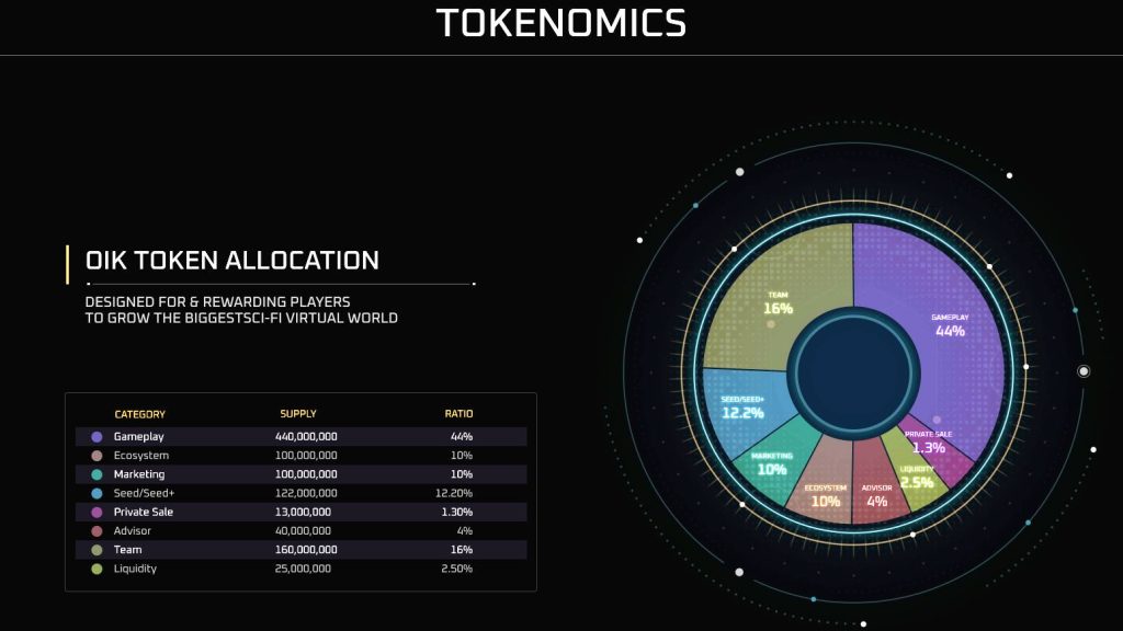 Space Nation oik token