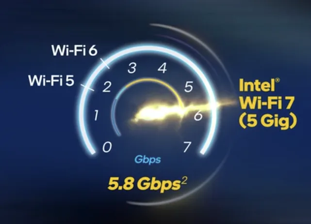Intel mengatakan Wi-Fi 7 adalah 5 Gig